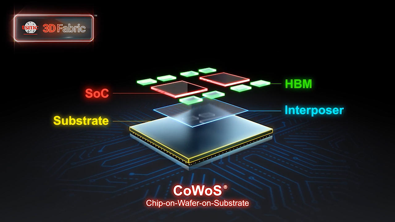 CoWoS Packaging Is Shaping the Future of High-Performance Semiconductor Assembly