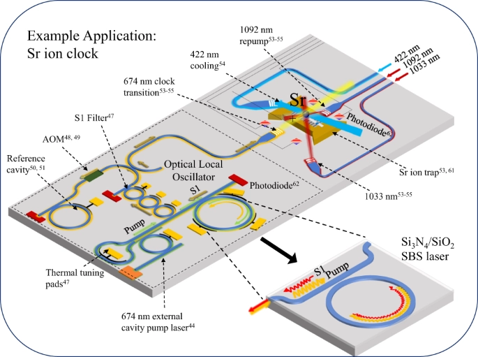 Core Components of Optical Chips with Every Essential Part Broken Down