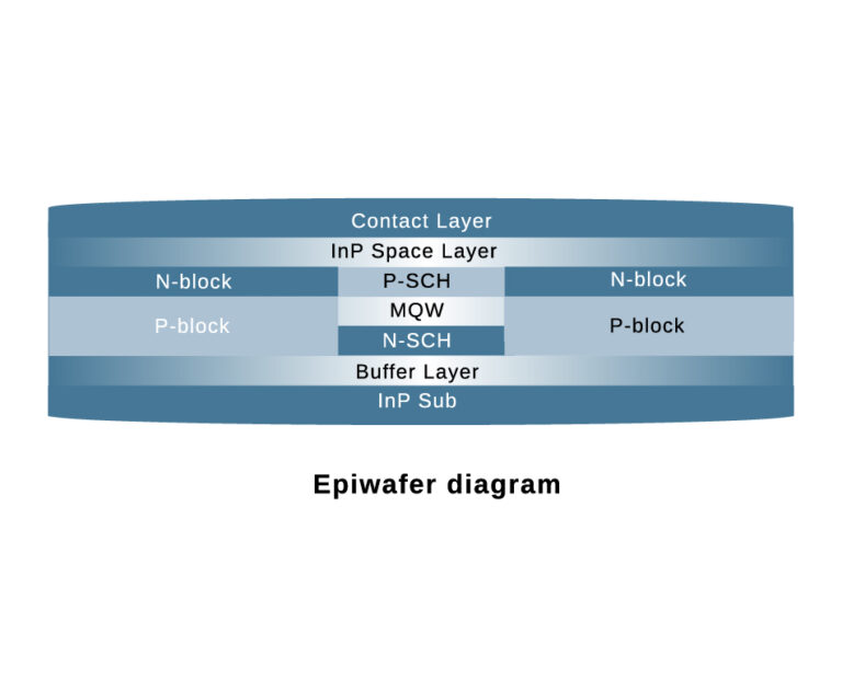 SN-CW-1310 DFB EPI wafer_画板 1